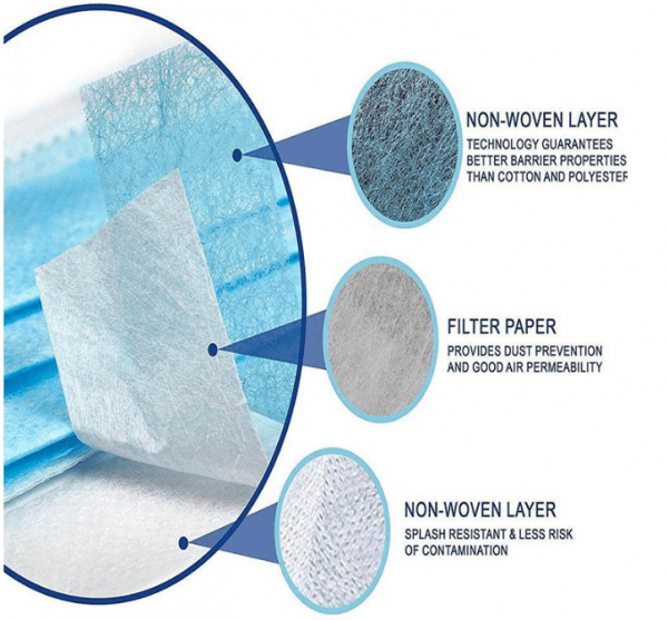 Disposable Medical Grade Safety Masks - Image 2