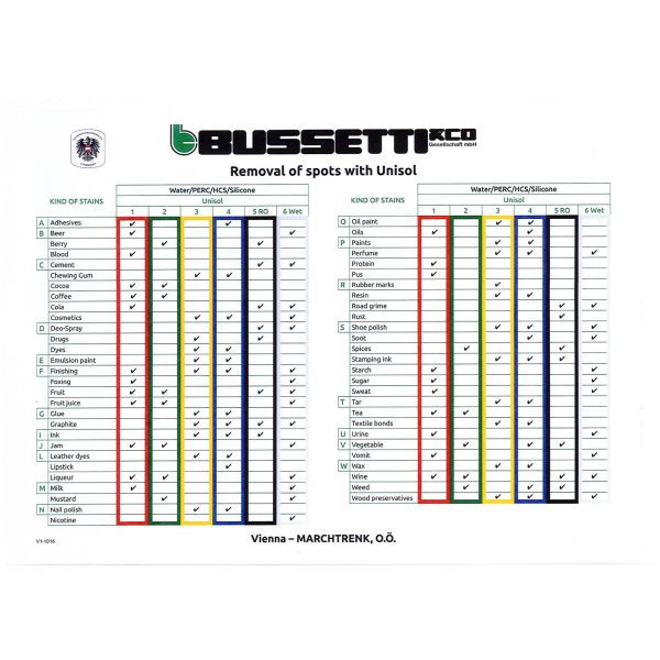 Bussetti Unisol Chart