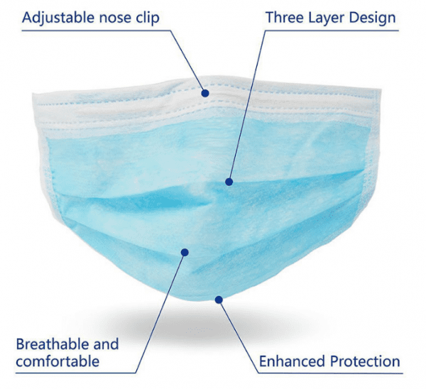 Disposable Medical Grade Safety Masks